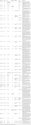 Lung Function in Preschool Children in Low and Middle Income Countries: An Under-Represented Potential Tool to Strengthen Child Health